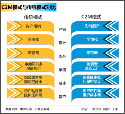 奧康C2M進(jìn)化史 揭秘超級(jí)工廠(chǎng)如何實(shí)現(xiàn)真正的“賽博朋克”式變革